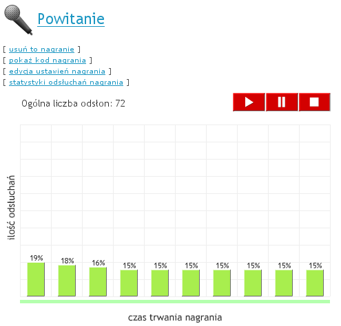eBiznes, skuteczny marketing, promocja strony